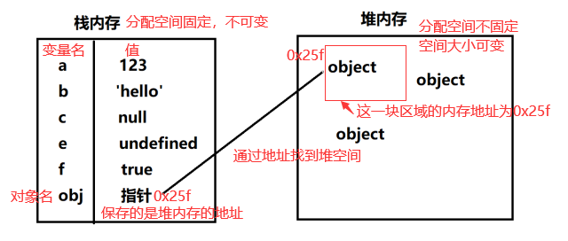 秒懂 栈内存和堆内存(深入底层) 秒懂 栈内存和堆内存(深入底层)