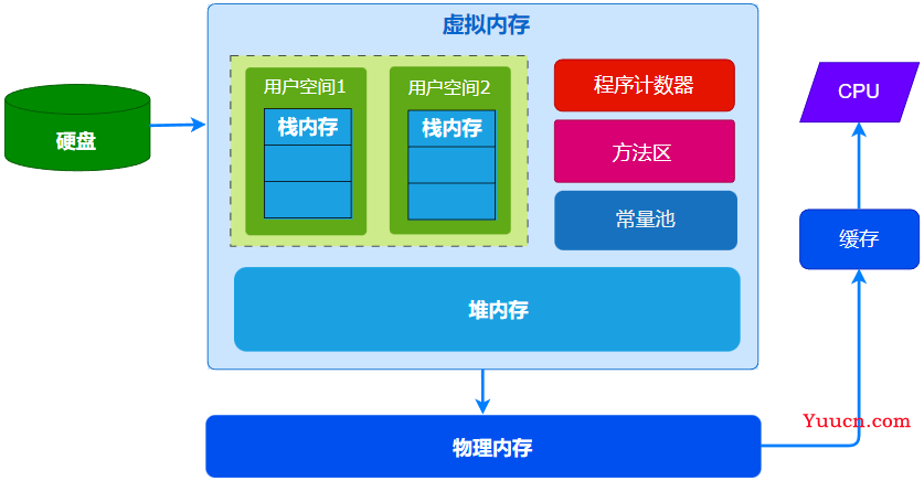 秒懂 栈内存和堆内存(深入底层) 秒懂 栈内存和堆内存(深入底层)