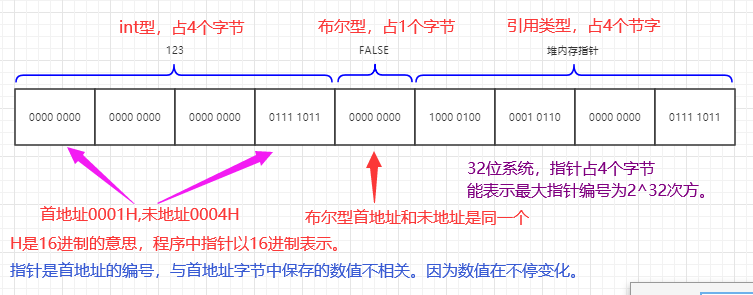 秒懂 栈内存和堆内存(深入底层) 秒懂 栈内存和堆内存(深入底层)