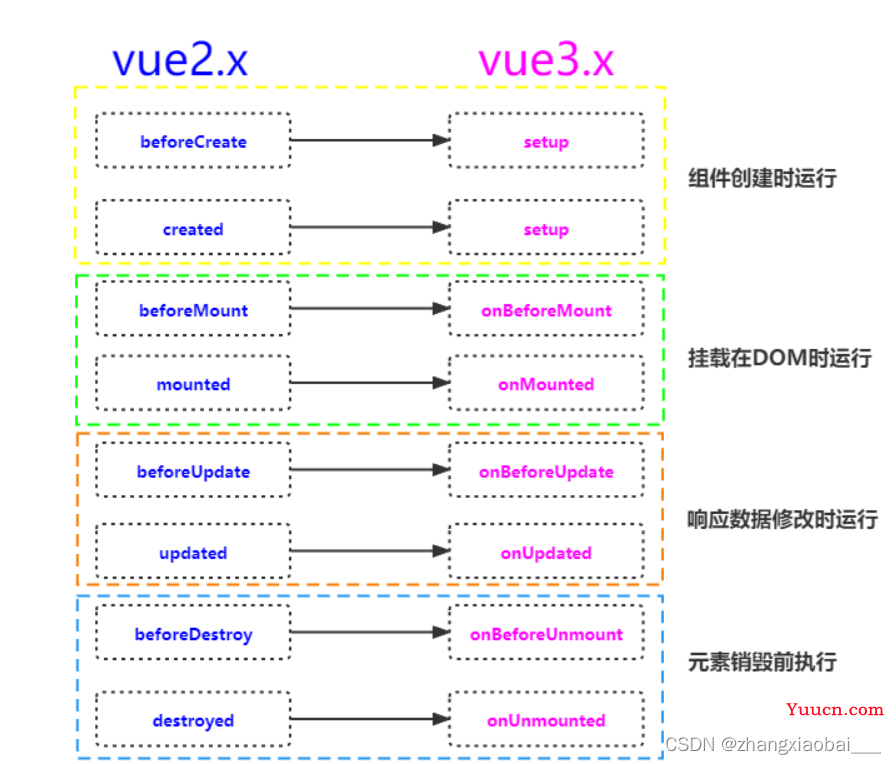 vue3指导教程（附带获取屏幕可视区域宽高）