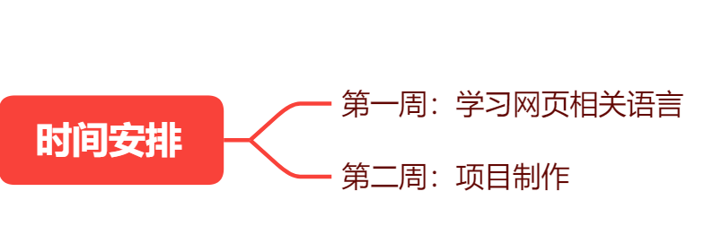 【中兴】web训练营~一文带你走进前端 | 百图制作