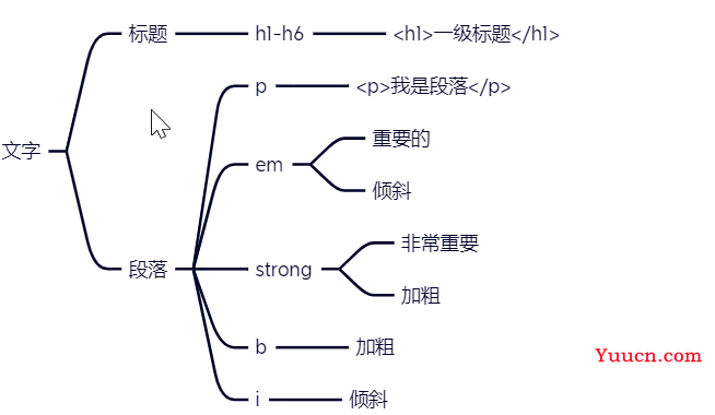 【中兴】web训练营~一文带你走进前端 | 百图制作