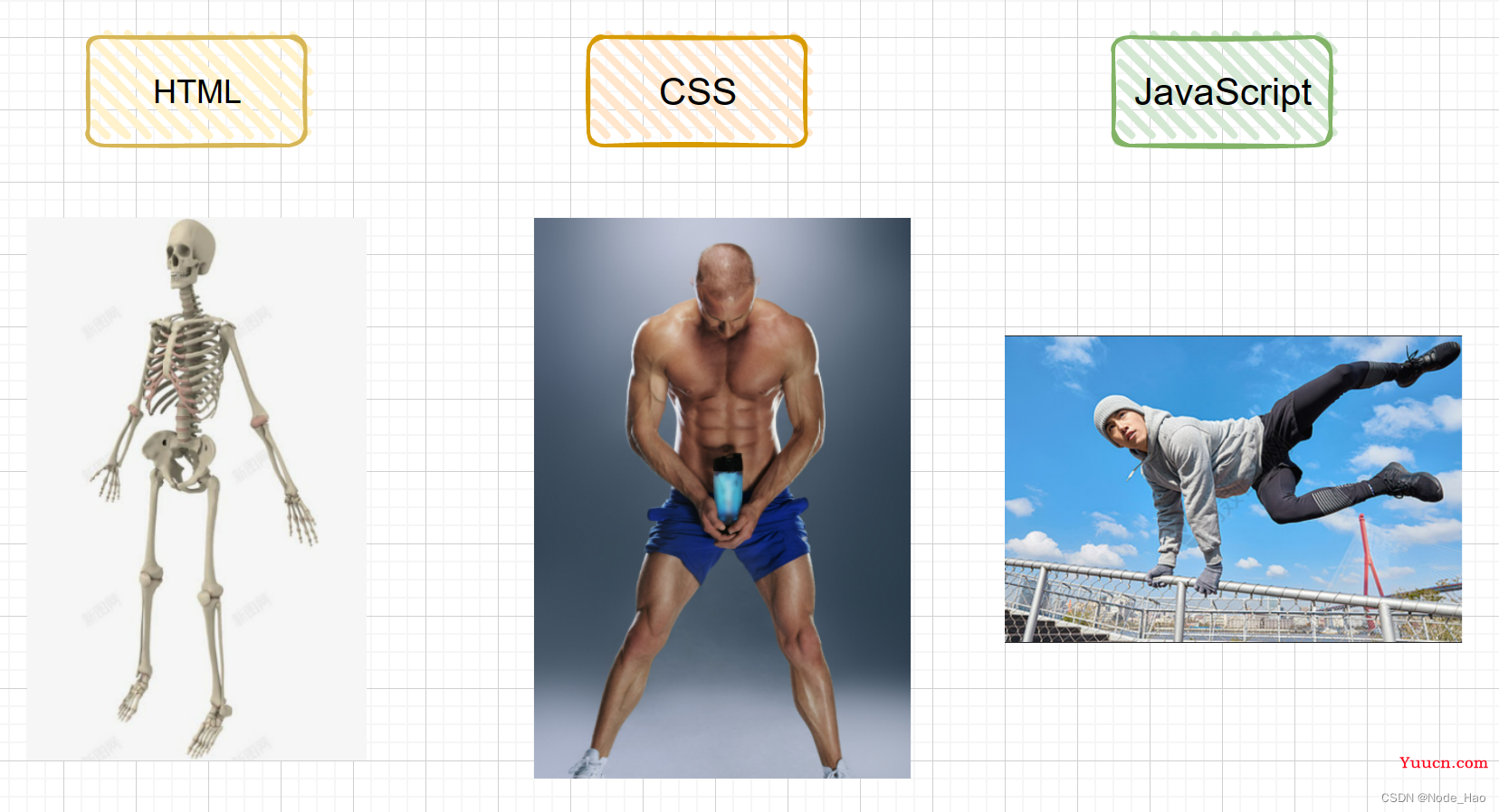 JavaScript 快速入门