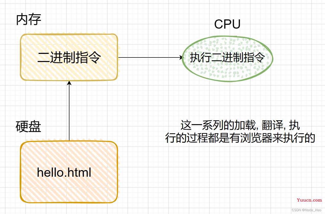 JavaScript 快速入门