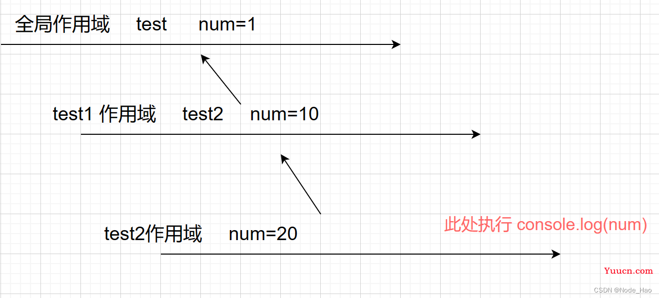 JavaScript 快速入门