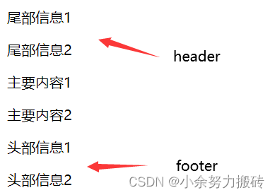 一学就会的Vue slot插槽，真的不看看吗？（使用脚手架）