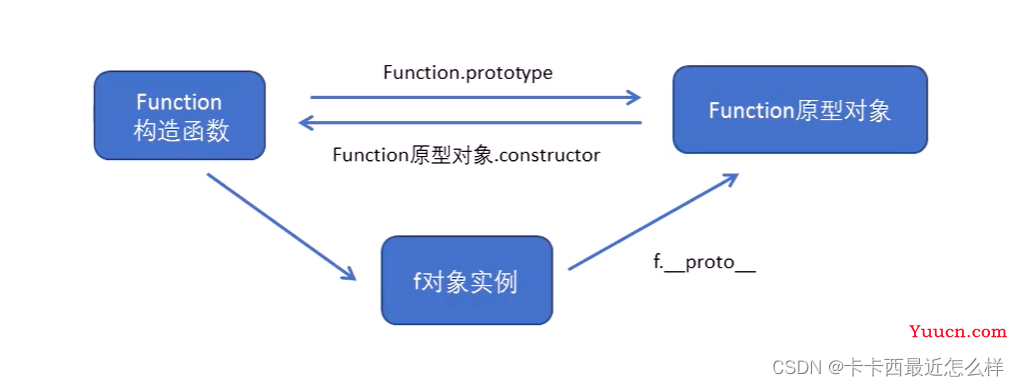 【JavaScript 进阶教程】函数的定义 调用 及 this指向问题