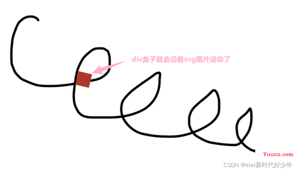 【Anime.js】——JavaScript动画库：Anime.js——学习笔记