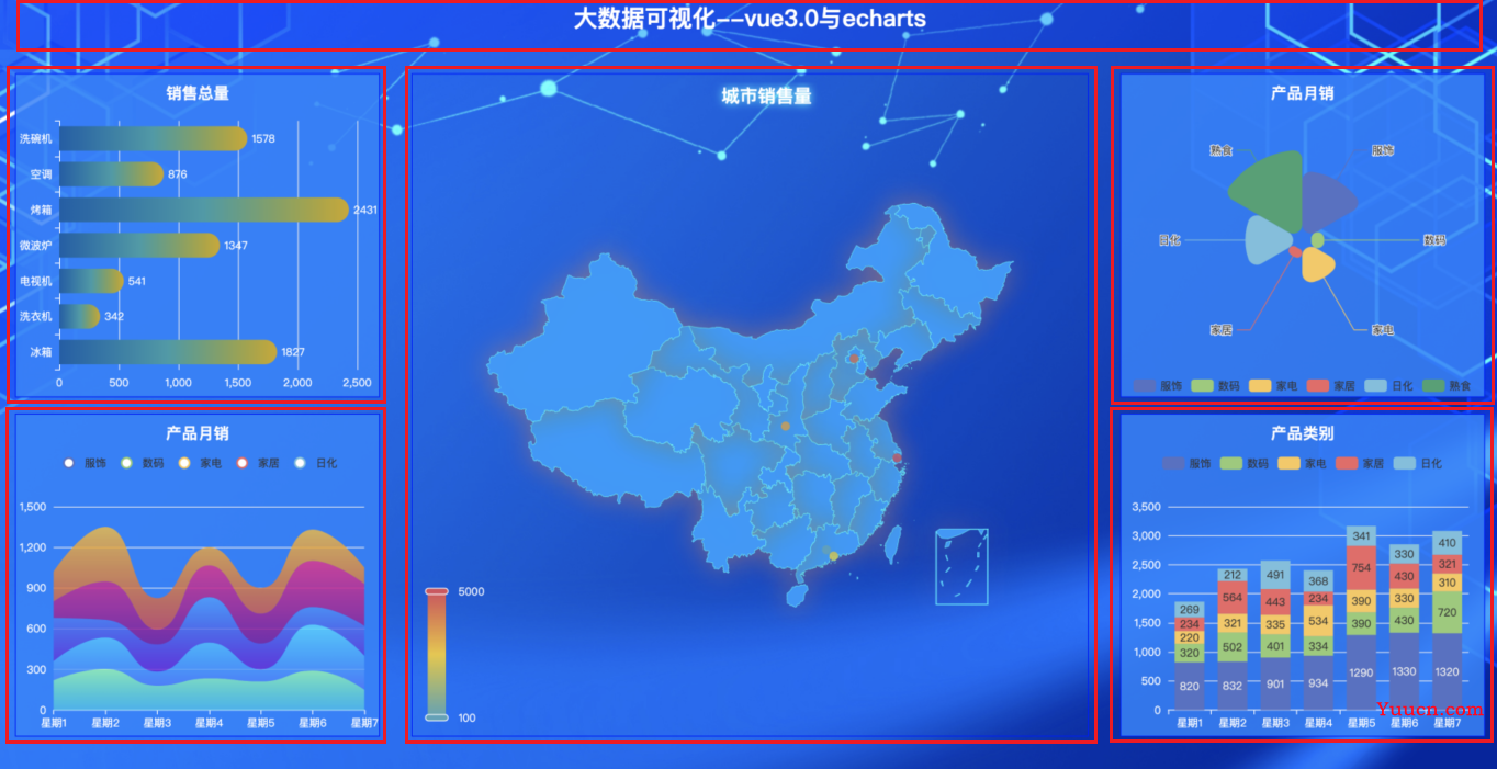 【Vue】Vue 项目前端响应式布局及框架搭建