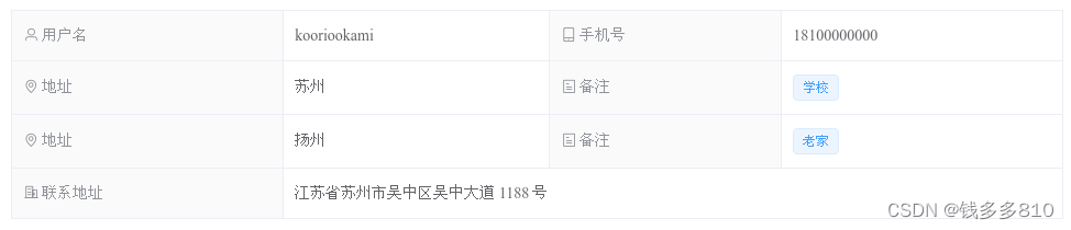 vue2使用element UI中Descriptions组件的遍历问题