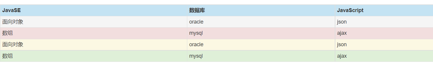 Bootstrap从入门到精通（全）