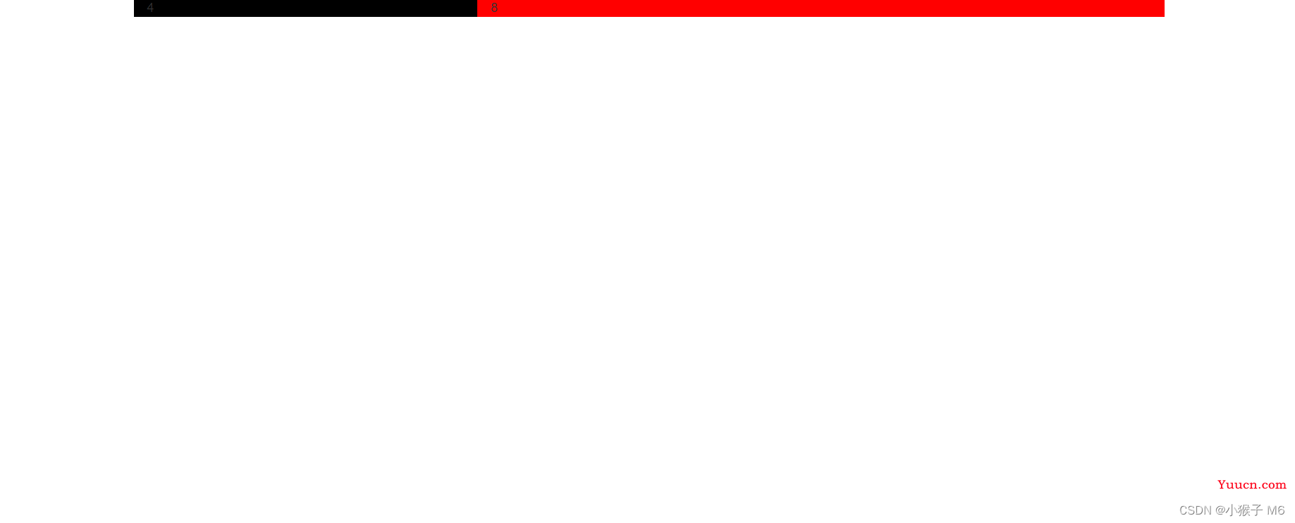 Bootstrap 框架详解