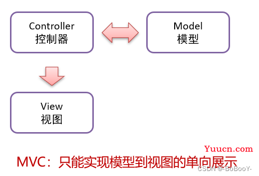 Vue2 & Element | 一文带你快速搭建网页界面UI