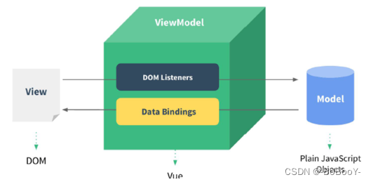 Vue2 & Element | 一文带你快速搭建网页界面UI