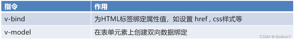 Vue2 & Element | 一文带你快速搭建网页界面UI