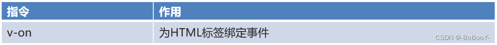 Vue2 & Element | 一文带你快速搭建网页界面UI