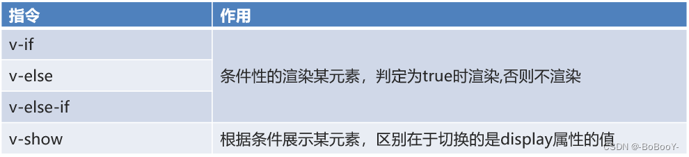 Vue2 & Element | 一文带你快速搭建网页界面UI