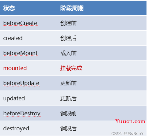 Vue2 & Element | 一文带你快速搭建网页界面UI