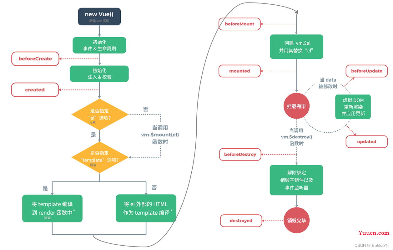 Vue2 & Element | 一文带你快速搭建网页界面UI
