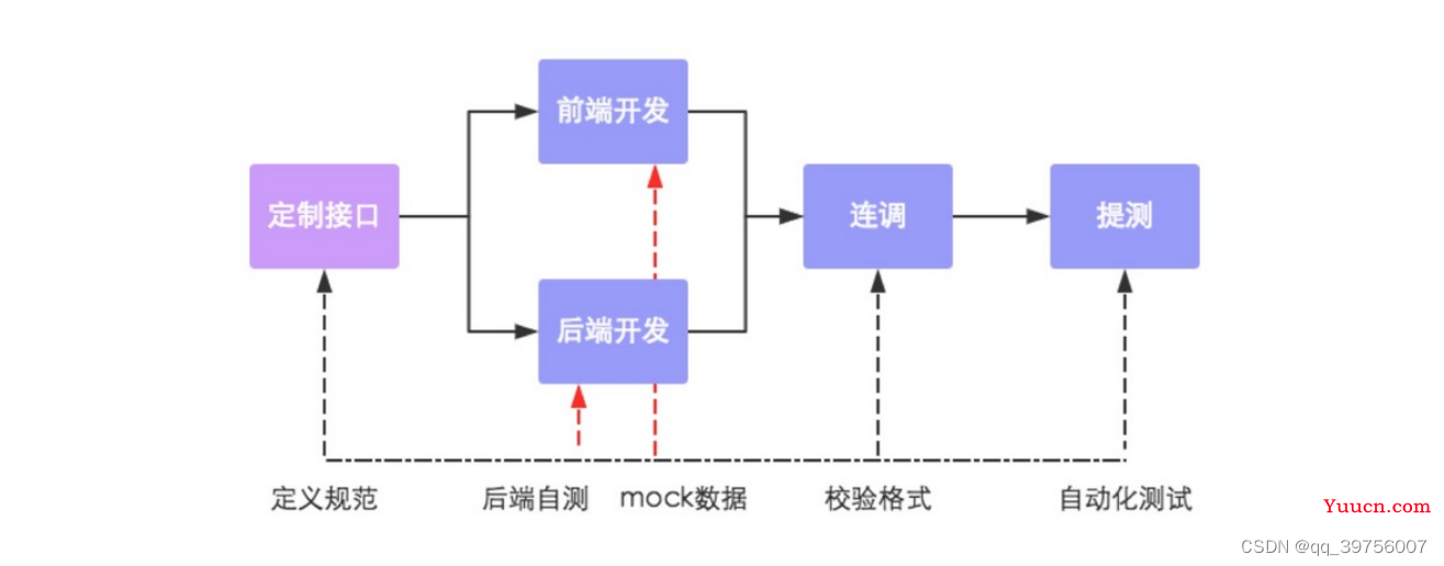 前端框架LayUI