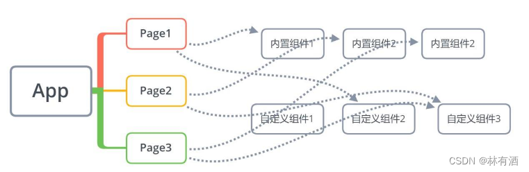 【小程序】组件化开发的基本使用(一)
