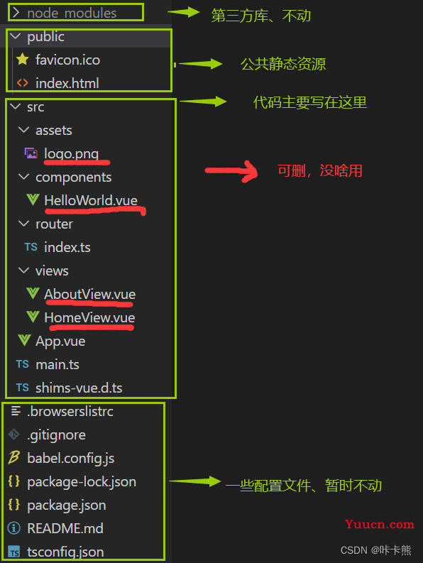 vue 3 项目实战一（绘制登录界面）