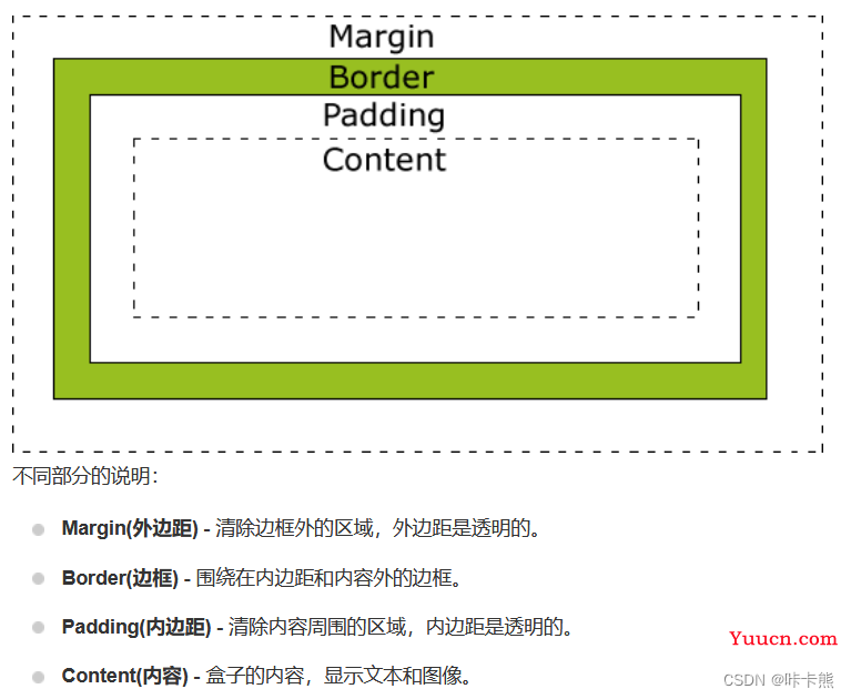 vue 3 项目实战一（绘制登录界面）