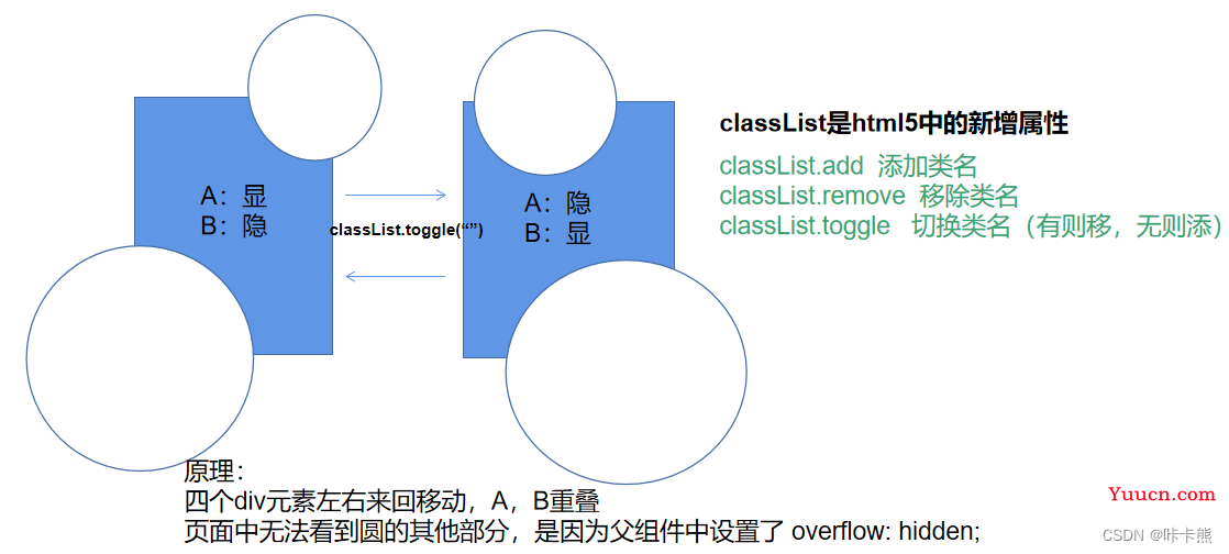 vue 3 项目实战一（绘制登录界面）