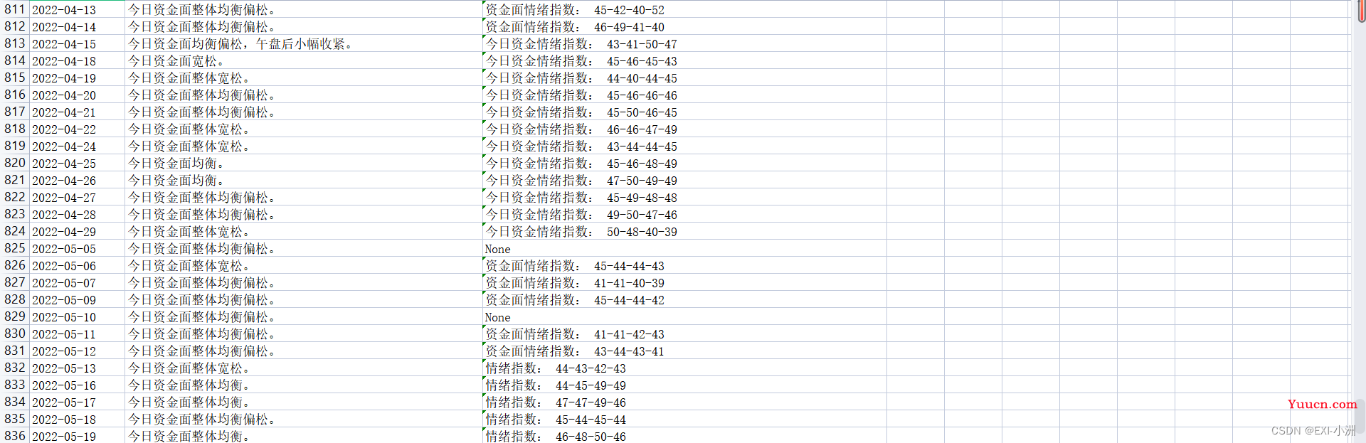 Web Spider NEX XX国际货币经纪 - PDF下载 & 提取关键词（二）