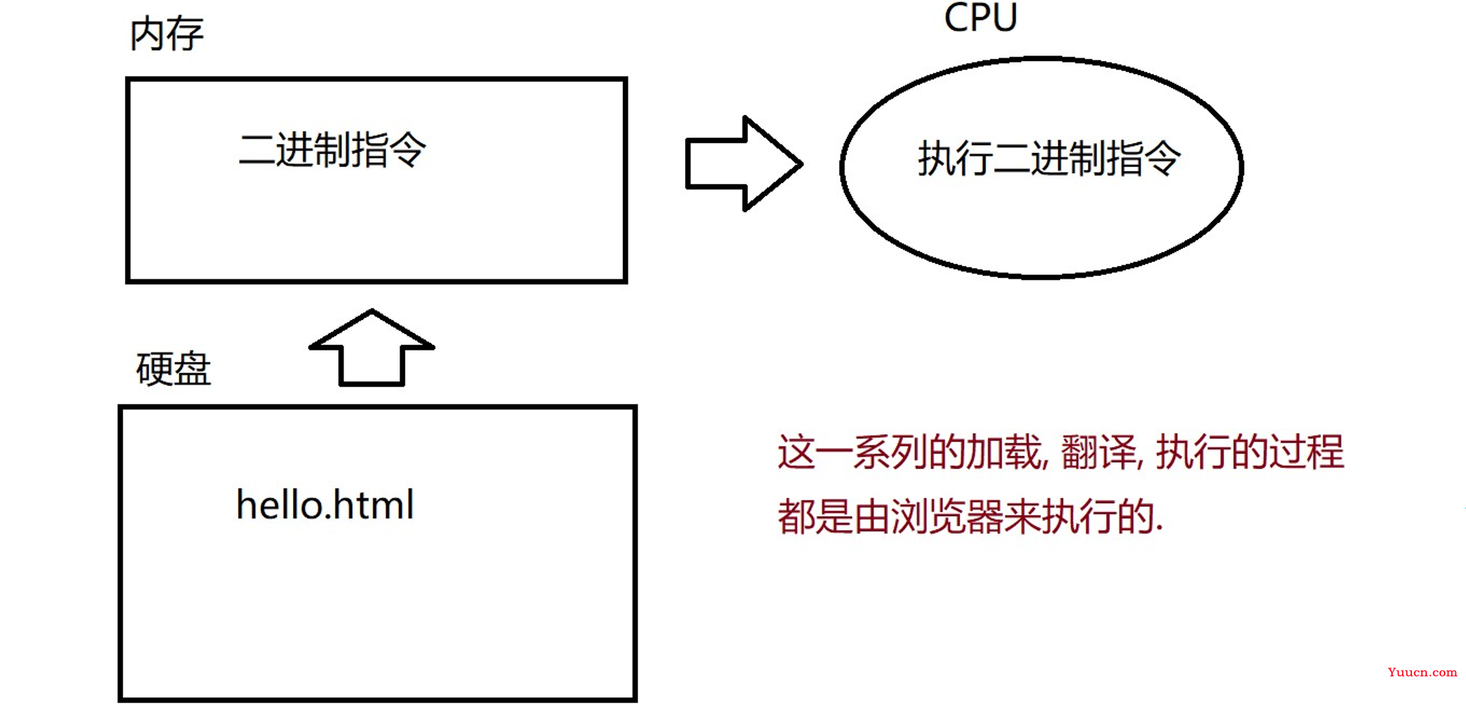 JavaScript基础语法入门