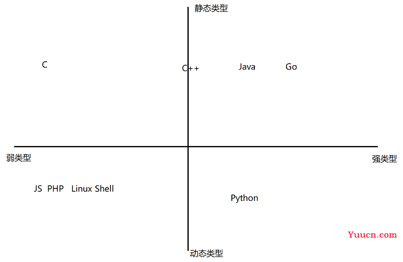 JavaScript基础语法入门