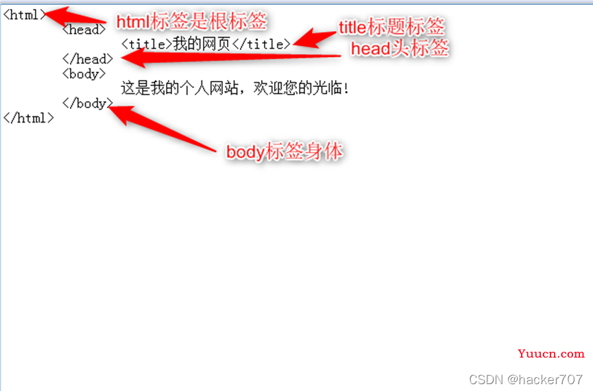 HTML常用标签超详细整理