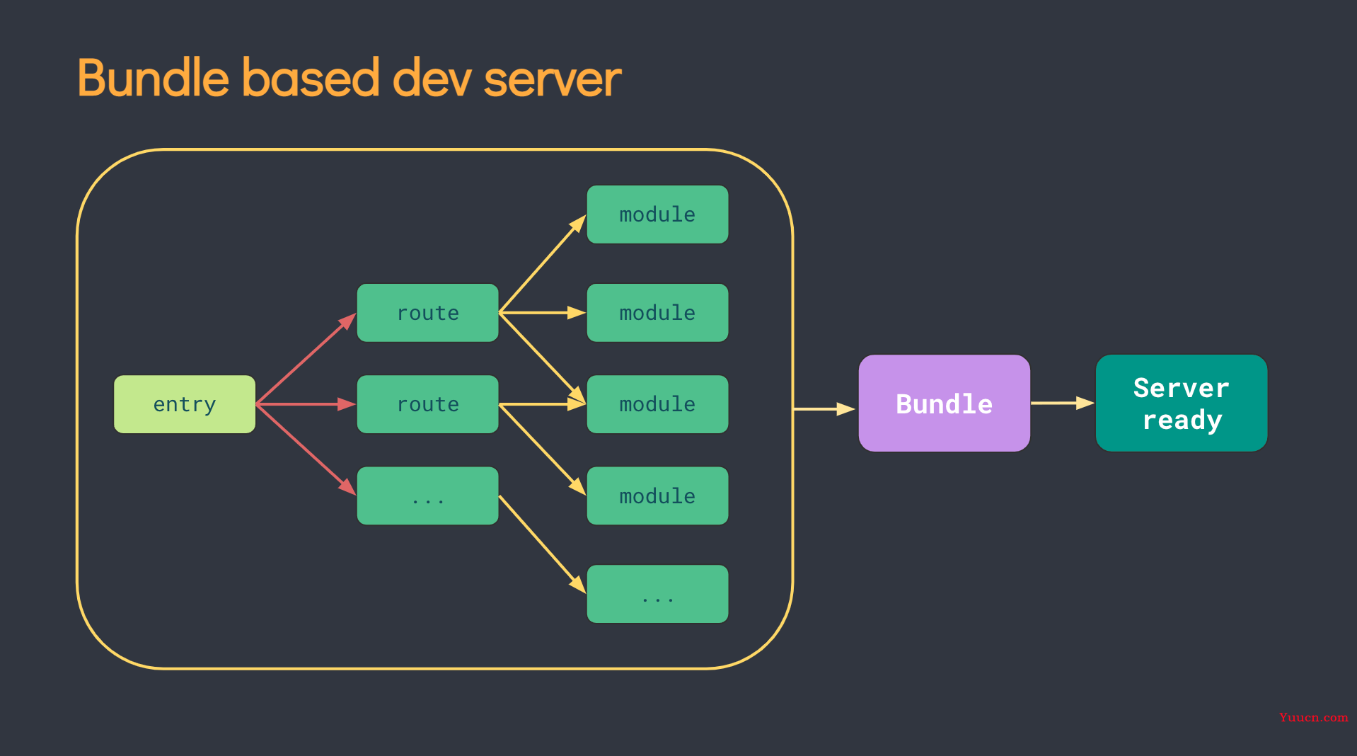 vue3.0全新文档快速上手学习内容整理