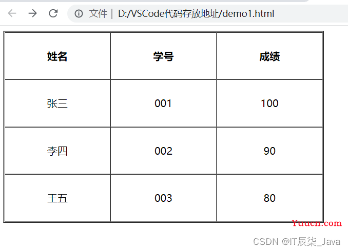 【JavaWeb】HTML零基础入门