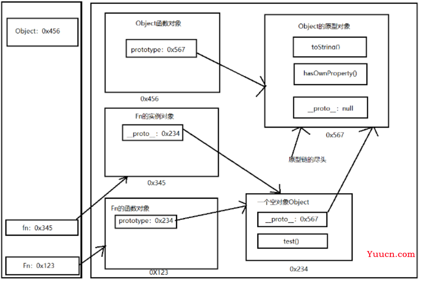 【javaScript】学完js基础，顺便把js高级语法学了（尚硅谷视频学习笔记）