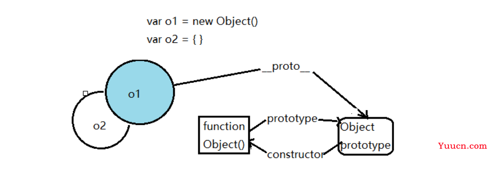【javaScript】学完js基础，顺便把js高级语法学了（尚硅谷视频学习笔记）