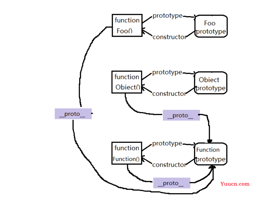 【javaScript】学完js基础，顺便把js高级语法学了（尚硅谷视频学习笔记）