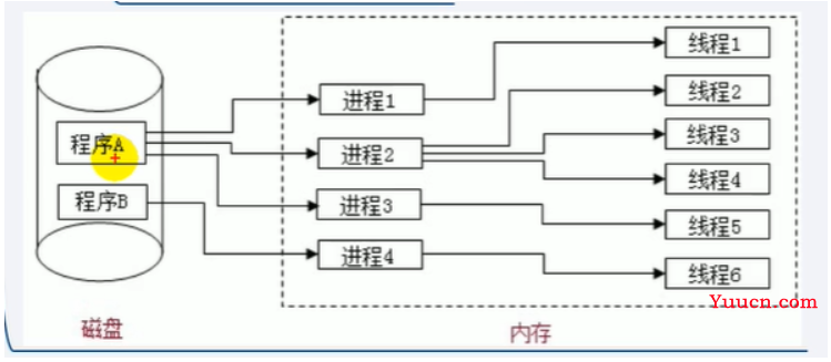 【javaScript】学完js基础，顺便把js高级语法学了（尚硅谷视频学习笔记）