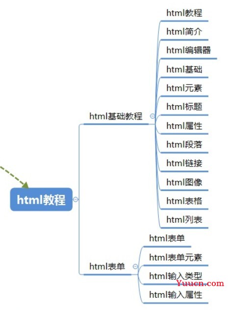 自学Web前端开发学习讲解 – 入门篇