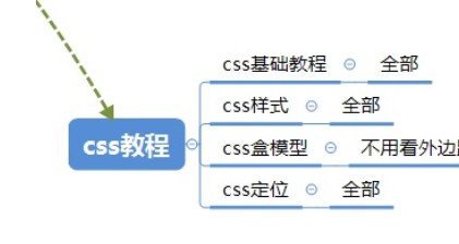 自学Web前端开发学习讲解 – 入门篇