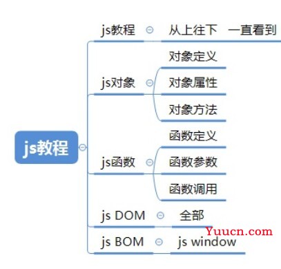 自学Web前端开发学习讲解 – 入门篇