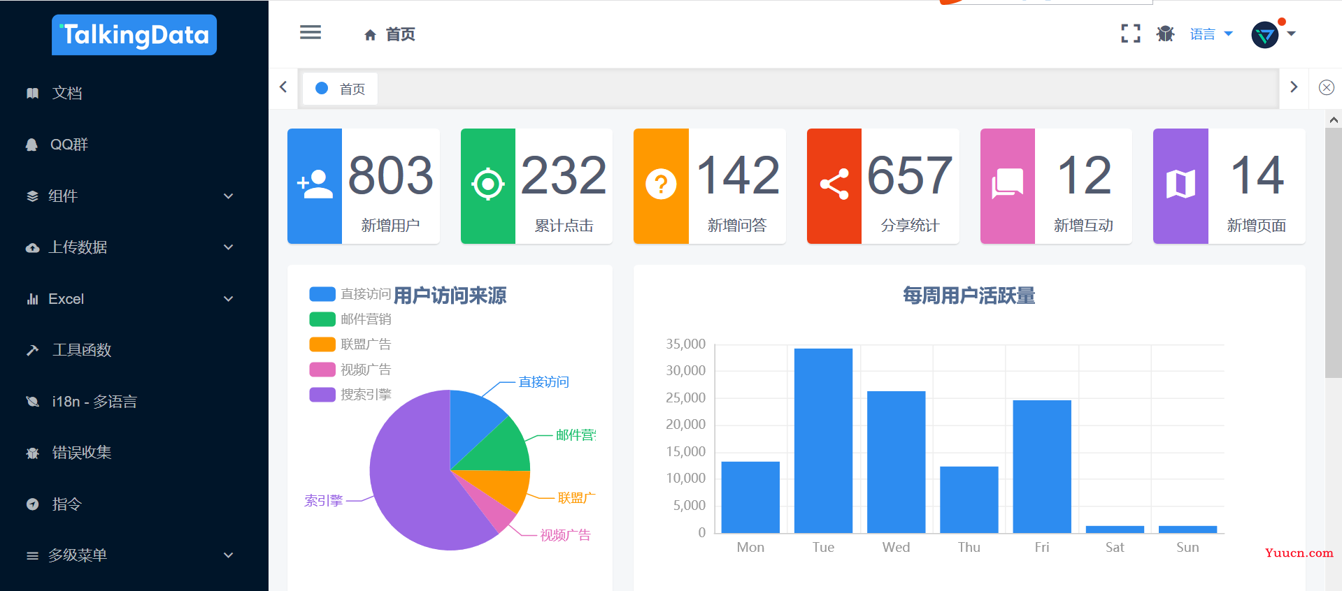 vue管理后台框架推荐