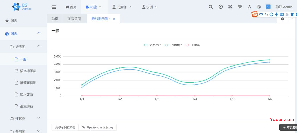vue管理后台框架推荐