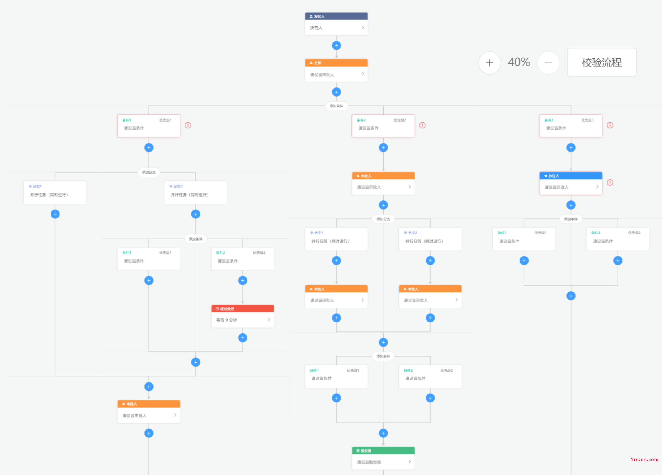 (前后端都开源)Activiti Flowable Camunda json转bpmn 仿钉钉流程设计器 vue2vue3 Ant Design Wflow-web smart-flow-design