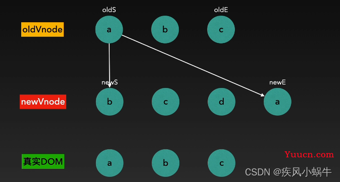 【vue】diff 算法详解