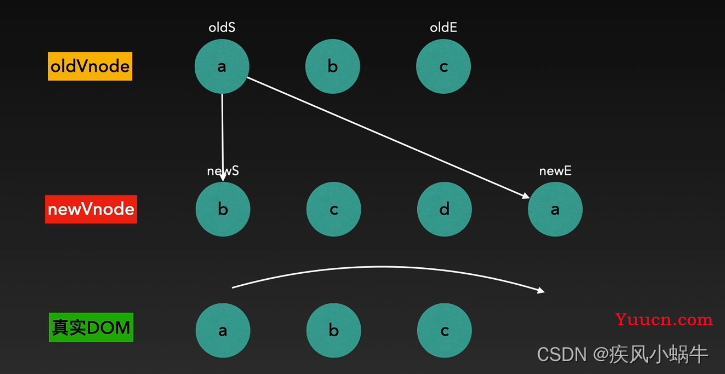 【vue】diff 算法详解