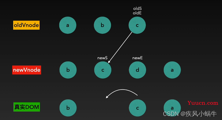 【vue】diff 算法详解