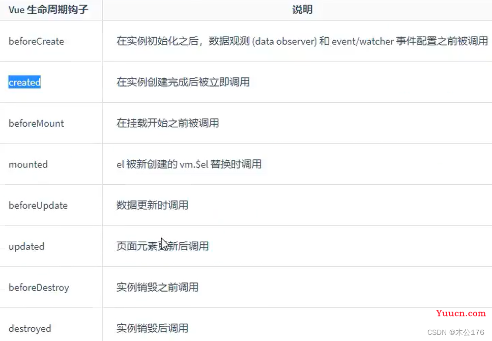 nvue基础快速入门