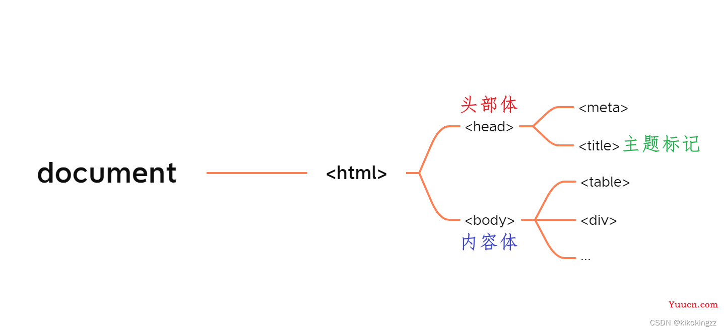 【前端修炼之路】第一话 · 初识前端领域