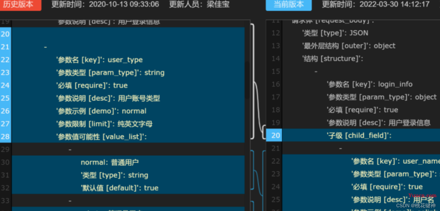 Eolink 治愈了后端开发者的痛